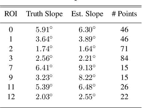 Figure 2 for Hazard Detection And Avoidance For The Nova-C Lander