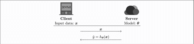 Figure 1 for PINFER: Privacy-Preserving Inference for Machine Learning