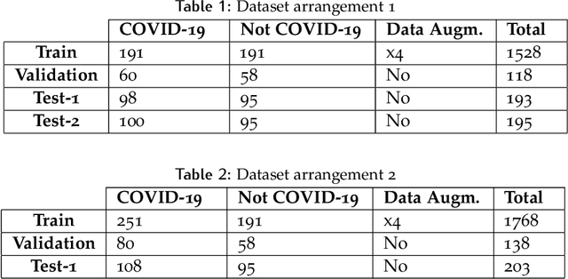 Figure 2 for A Light CNN for detecting COVID-19 from CT scans of the chest