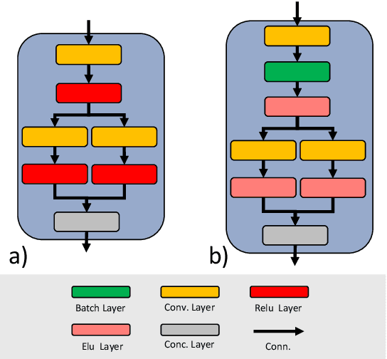 Figure 3 for A Light CNN for detecting COVID-19 from CT scans of the chest