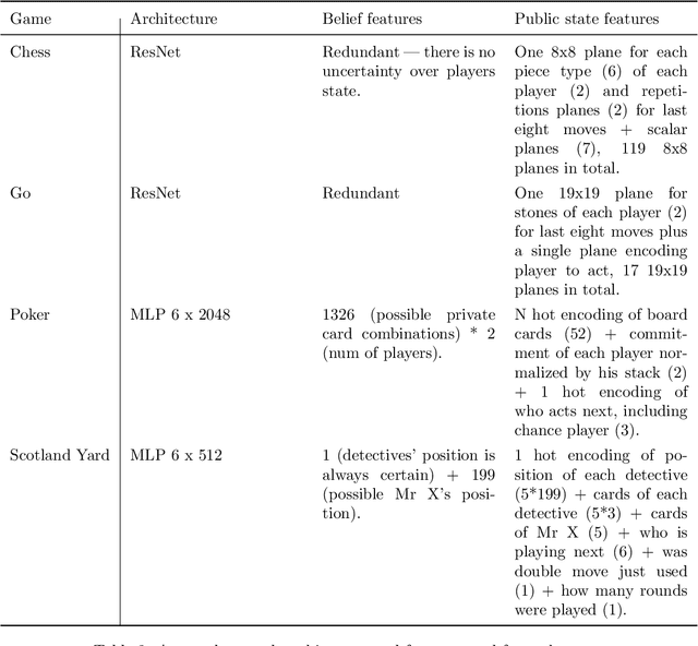 Figure 4 for Player of Games