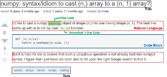 Figure 3 for Reading StackOverflow Encourages Cheating: Adding Question Text Improves Extractive Code Generation