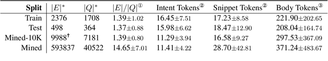 Figure 2 for Reading StackOverflow Encourages Cheating: Adding Question Text Improves Extractive Code Generation
