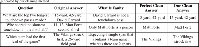 Figure 1 for Tag-based Multi-Span Extraction in Reading Comprehension