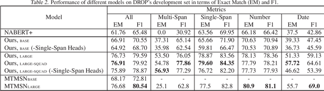 Figure 2 for Tag-based Multi-Span Extraction in Reading Comprehension
