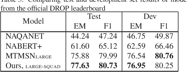 Figure 3 for Tag-based Multi-Span Extraction in Reading Comprehension