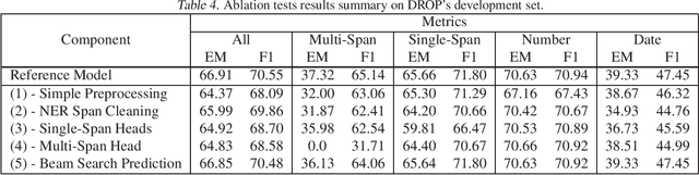 Figure 4 for Tag-based Multi-Span Extraction in Reading Comprehension
