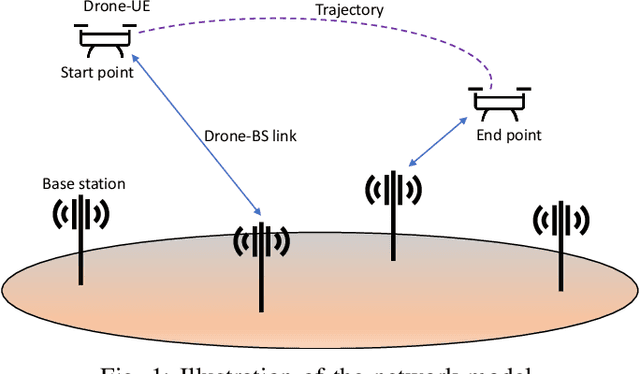 Figure 1 for Efficient Drone Mobility Support Using Reinforcement Learning