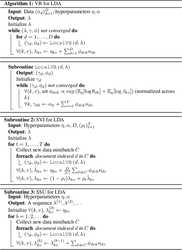 Figure 1 for Streaming Variational Bayes