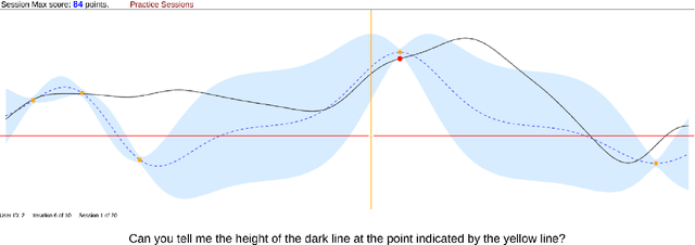 Figure 2 for Human Strategic Steering Improves Performance of Interactive Optimization