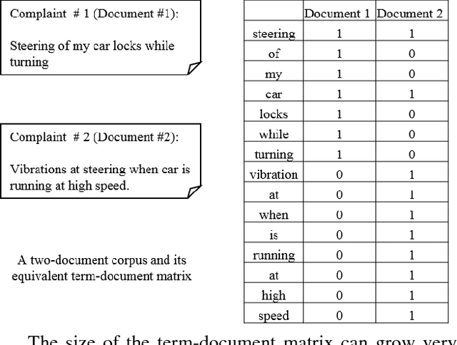 Figure 1 for Leveraging Unstructured Data to Detect Emerging Reliability Issues
