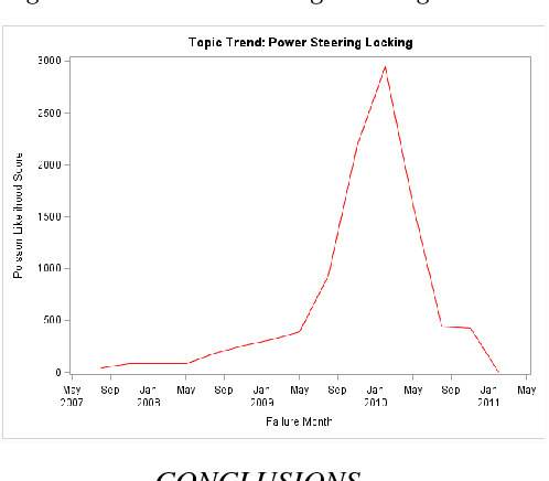 Figure 4 for Leveraging Unstructured Data to Detect Emerging Reliability Issues