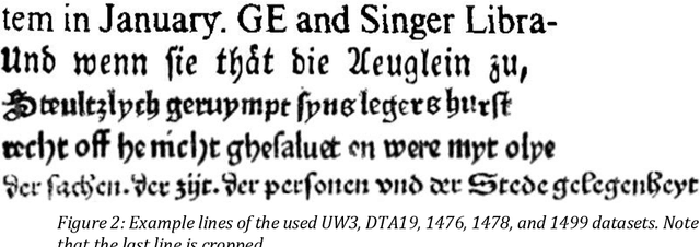 Figure 3 for Calamari - A High-Performance Tensorflow-based Deep Learning Package for Optical Character Recognition