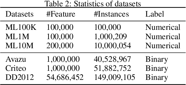 Figure 4 for Projective Quadratic Regression for Online Learning