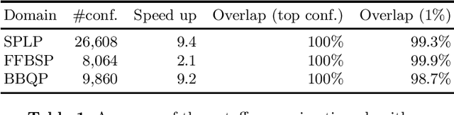 Figure 2 for Algorithm Configuration: Learning policies for the quick termination of poor performers