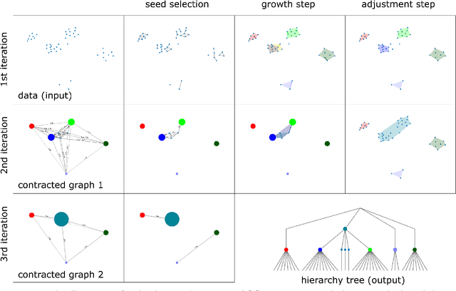 Figure 3 for The Automatic Quasi-clique Merger algorithm (AQCM)
