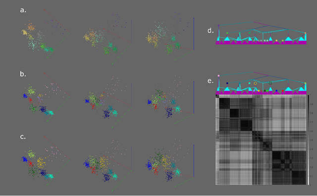 Figure 1 for The Automatic Quasi-clique Merger algorithm (AQCM)