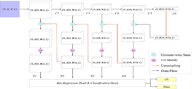 Figure 1 for Group-Attention Single-Shot Detector (GA-SSD): Finding Pulmonary Nodules in Large-Scale CT Images