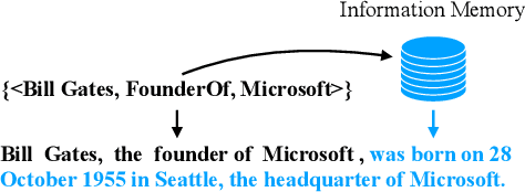 Figure 1 for Informative Text Generation from Knowledge Triples