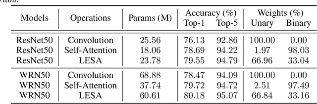 Figure 3 for Locally Enhanced Self-Attention: Rethinking Self-Attention as Local and Context Terms