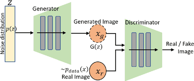 Figure 1 for Medical Image Generation using Generative Adversarial Networks