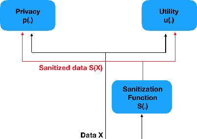 Figure 1 for Learning to Collaborate for User-Controlled Privacy