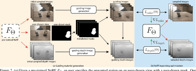 Figure 1 for NeRF-In: Free-Form NeRF Inpainting with RGB-D Priors