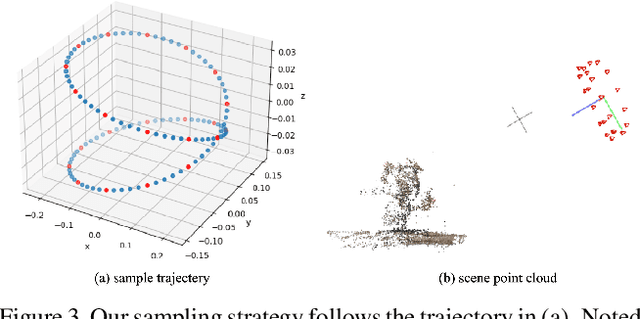 Figure 2 for NeRF-In: Free-Form NeRF Inpainting with RGB-D Priors