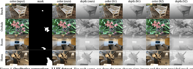 Figure 3 for NeRF-In: Free-Form NeRF Inpainting with RGB-D Priors