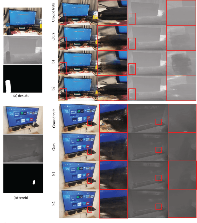 Figure 4 for NeRF-In: Free-Form NeRF Inpainting with RGB-D Priors