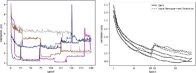 Figure 4 for Progressive Subsampling for Oversampled Data -- Application to Quantitative MRI