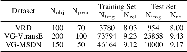 Figure 2 for AVR: Attention based Salient Visual Relationship Detection