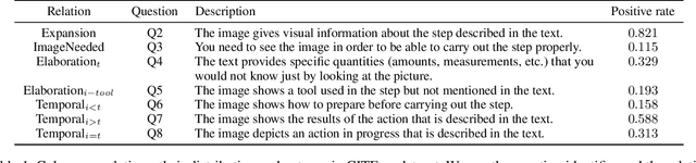 Figure 2 for Cross-Modal Coherence for Text-to-Image Retrieval