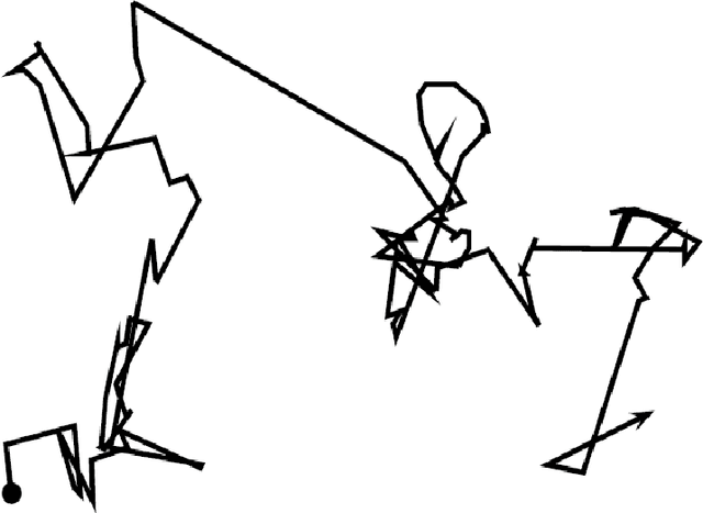 Figure 3 for Flower Pollination Algorithm: A Novel Approach for Multiobjective Optimization
