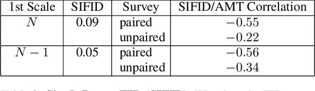 Figure 3 for SinGAN: Learning a Generative Model from a Single Natural Image