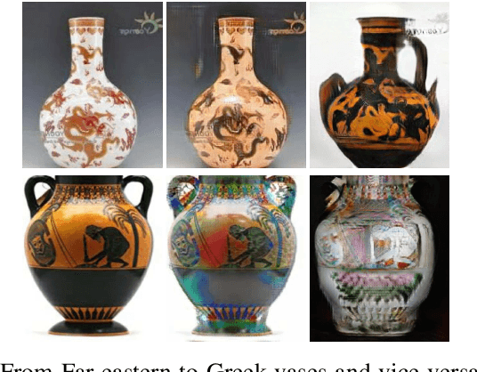 Figure 2 for Culture-to-Culture Image Translation with Generative Adversarial Networks