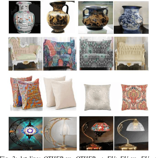 Figure 3 for Culture-to-Culture Image Translation with Generative Adversarial Networks