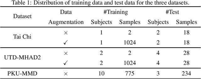 Figure 2 for An Efficient Framework for Few-shot Skeleton-based Temporal Action Segmentation