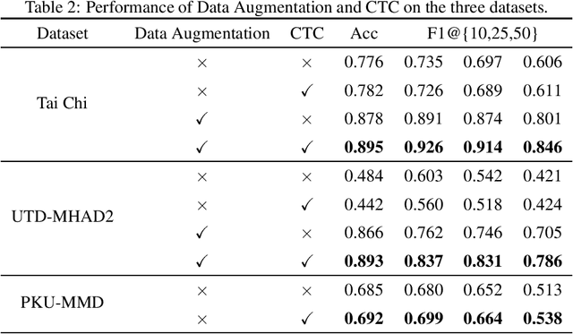 Figure 4 for An Efficient Framework for Few-shot Skeleton-based Temporal Action Segmentation