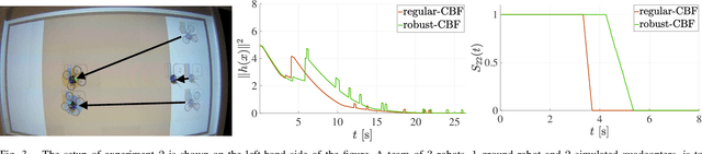Figure 3 for Data-Driven Adaptive Task Allocation for Heterogeneous Multi-Robot Teams Using Robust Control Barrier Functions