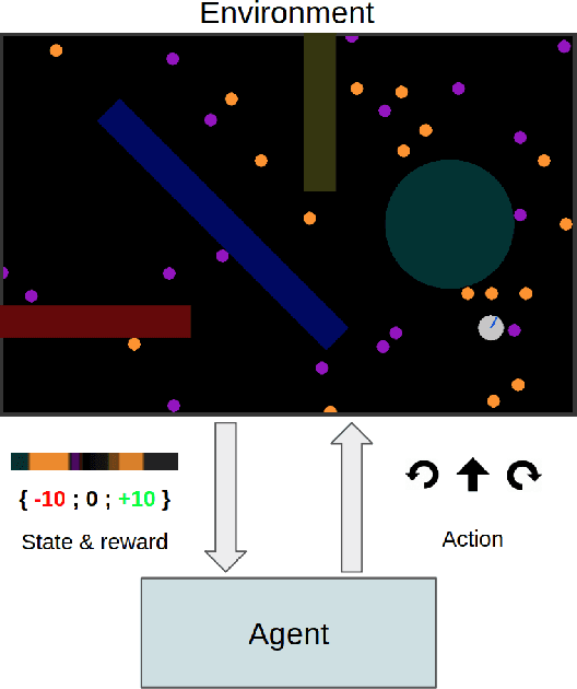 Figure 2 for Flatland: a Lightweight First-Person 2-D Environment for Reinforcement Learning
