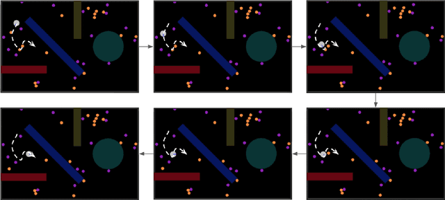 Figure 3 for Flatland: a Lightweight First-Person 2-D Environment for Reinforcement Learning