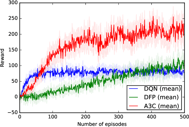 Figure 4 for Flatland: a Lightweight First-Person 2-D Environment for Reinforcement Learning