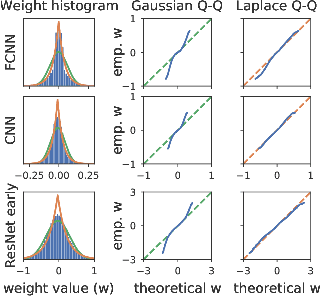 Figure 2 for Bayesian Neural Network Priors Revisited