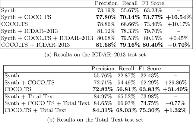 Figure 4 for COCO_TS Dataset: Pixel-level Annotations Based on Weak Supervision for Scene Text Segmentation