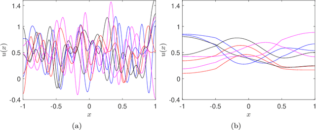 Figure 4 for Data-driven prediction of multistable systems from sparse measurements