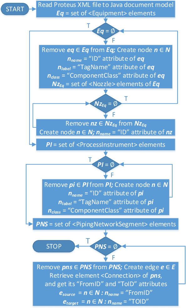 Figure 4 for Integrating 2D and 3D Digital Plant Information Towards Automatic Generation of Digital Twins