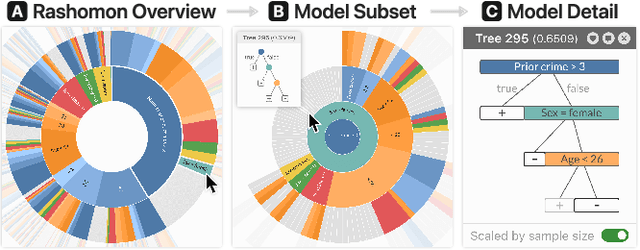 Figure 1 for TimberTrek: Exploring and Curating Sparse Decision Trees with Interactive Visualization