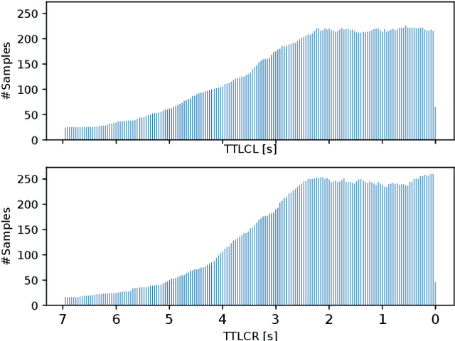 Figure 4 for Predicting the Time Until a Vehicle Changes the Lane Using LSTM-based Recurrent Neural Networks