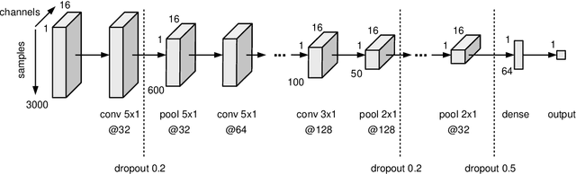 Figure 2 for Coherent False Seizure Prediction in Epilepsy, Coincidence or Providence?